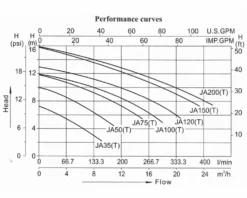 LX JA50 Spa Circulatiepomp 0,5 PK -Opblaasbare Jacuzzi Verkoop lx whirlpool ja performance 1