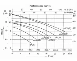 LX JA200 Spa Massagepomp 2 PK - 1 Speed -Opblaasbare Jacuzzi Verkoop lx whirlpool ja performance 3