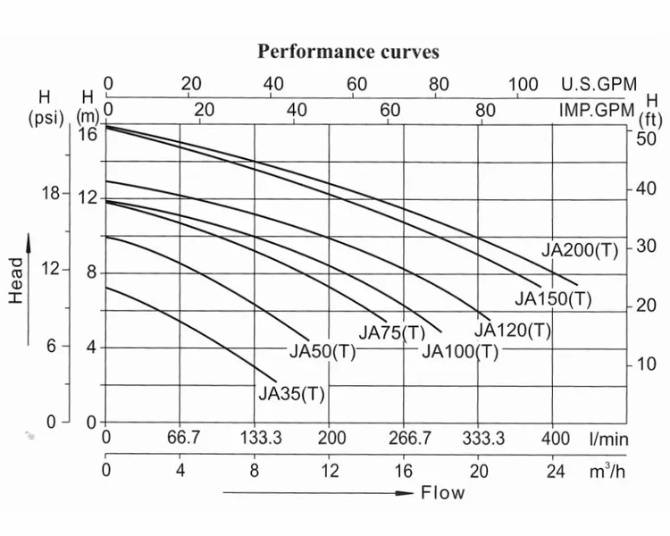 LX JA35 Spa Circulatiepomp 0,33 PK 12 LX JA35 Spa Circulatiepomp 0,33 PK - Afbeelding 10